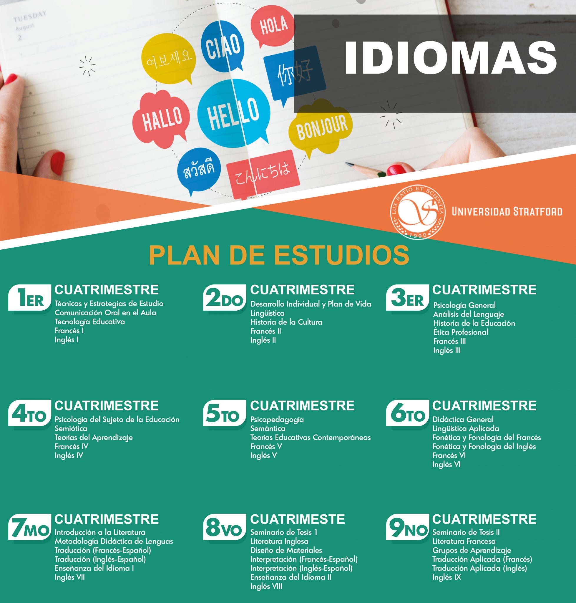 Licenciatura En Idiomas Universidad Stratford